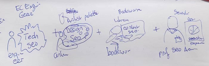 Different Types of SEO Different Types of SEO