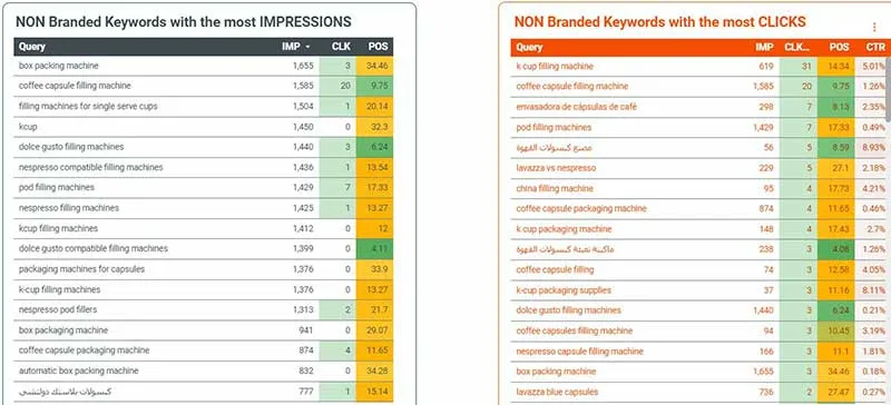 怎么选关键词 怎么选关键词