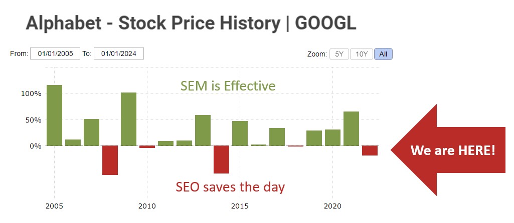 SEO Saves the Day