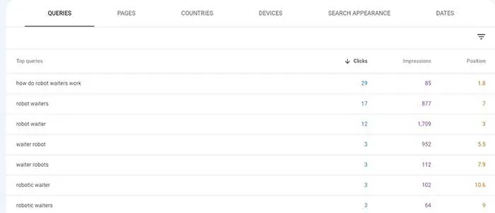 谷歌精选摘要——进阶之路